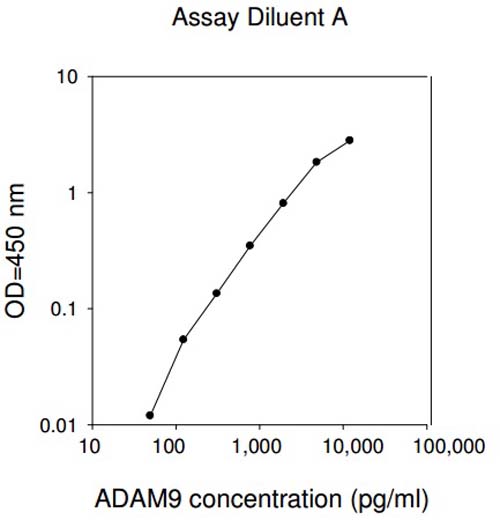 Sandwich ELISA - Human ADAM9 ELISA Kit (AB193690), expandable thumbnail