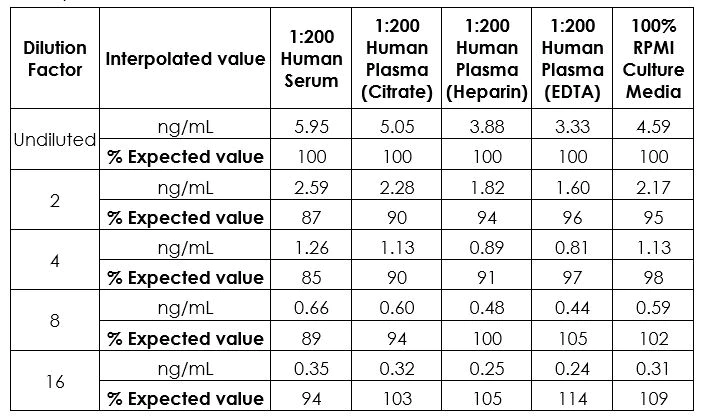 Sandwich ELISA - Human ADAMTS13 ELISA Kit (AB234559)