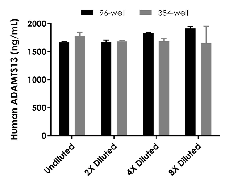 Sandwich ELISA - Human ADAMTS13 ELISA Kit (AB234559)