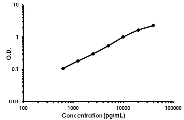 Sandwich ELISA - Human ADAMTS4 ELISA Kit (AB213753)