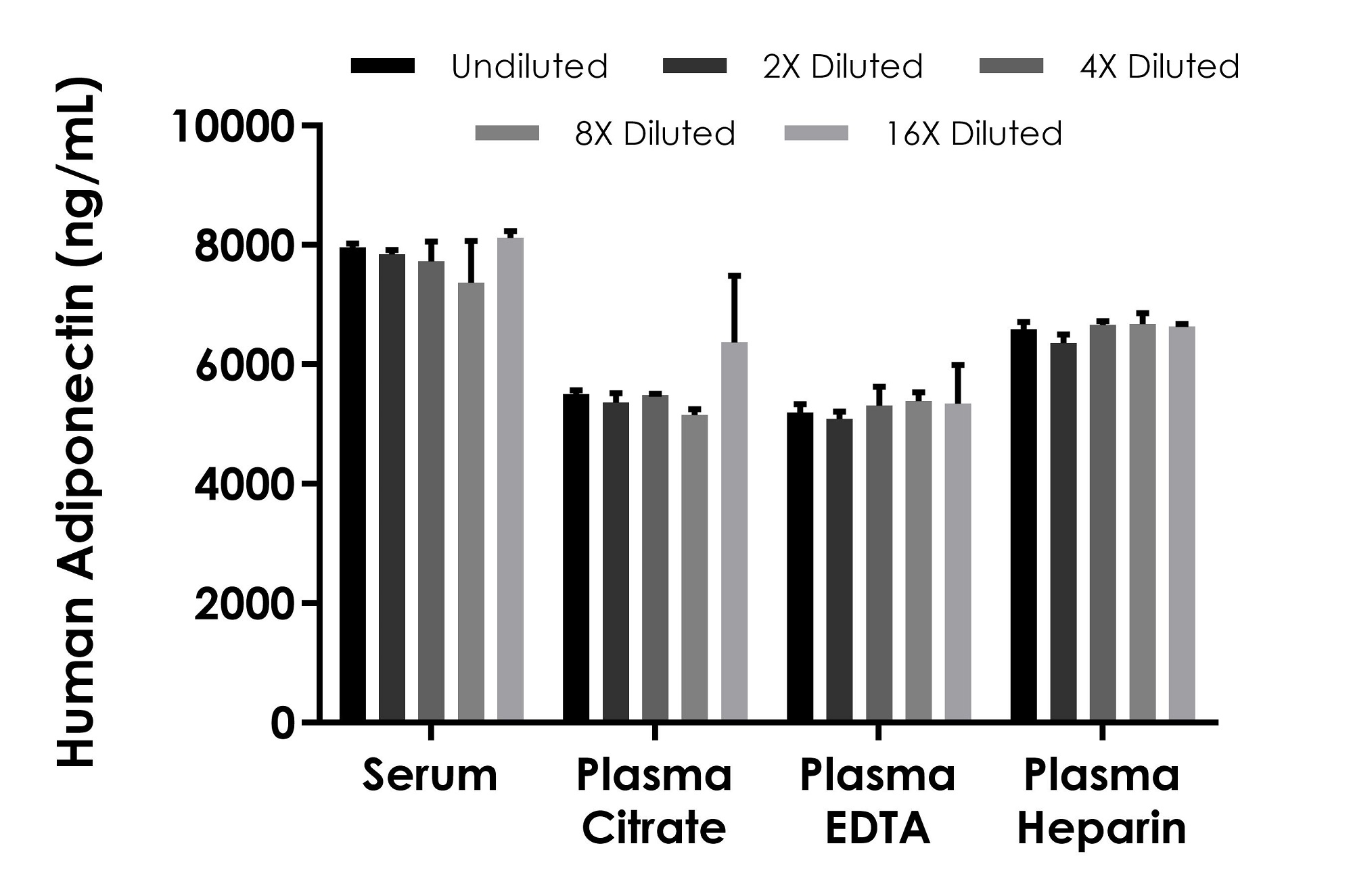 Sandwich ELISA - Human Adiponectin ELISA Kit (ab314604), expandable thumbnail