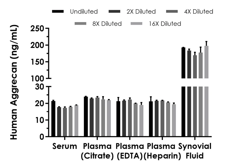 Sandwich ELISA - Human Aggrecan ELISA Kit (AB324511)