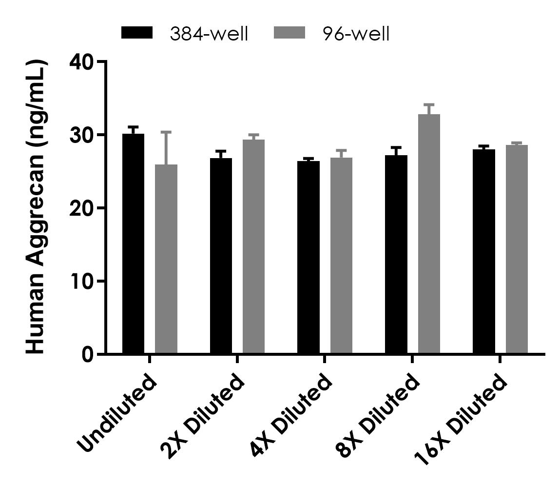 Sandwich ELISA - Human Aggrecan ELISA Kit (AB324511)