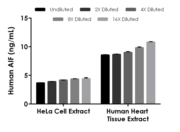 Sandwich ELISA - Human AIF ELISA Kit (Apoptosis-Inducing Factor 1) (AB184858)