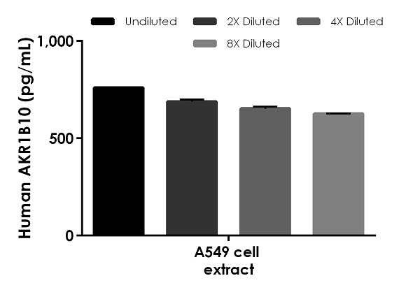 Sandwich ELISA - Human AKR1B10 ELISA Kit (AB254506), expandable thumbnail