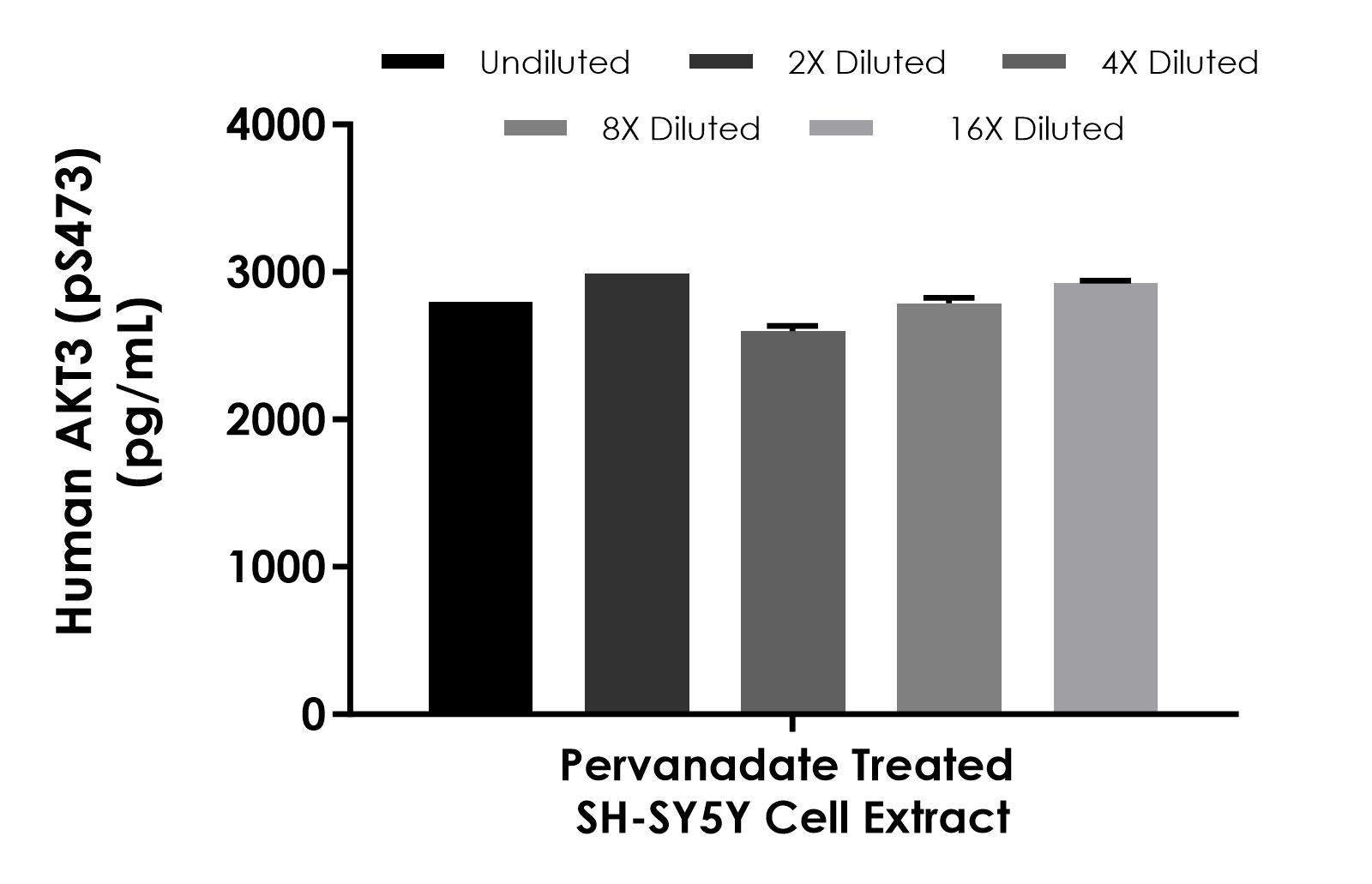 Sandwich ELISA - Human AKT3 (pS473) ELISA Kit (AB270887), expandable thumbnail