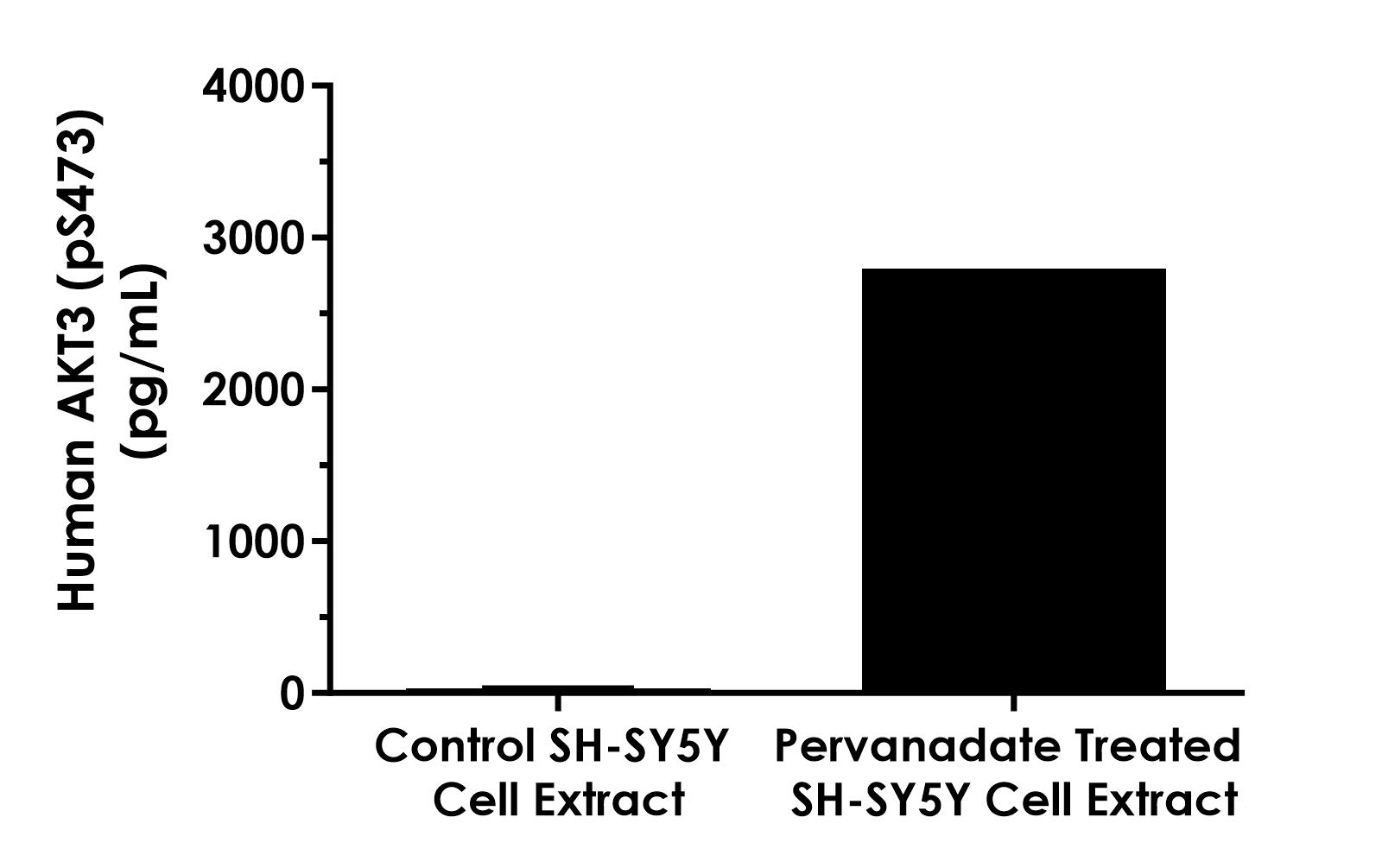 Sandwich ELISA - Human AKT3 (pS473) ELISA Kit (AB270887), expandable thumbnail