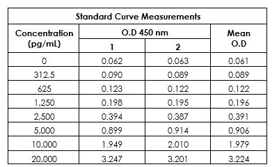 Sandwich ELISA - Human Albumin Antibody Pair - BSA and Azide free (AB244051)
