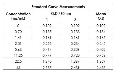 Sandwich ELISA - Human Albumin ELISA Kit (AB179887)