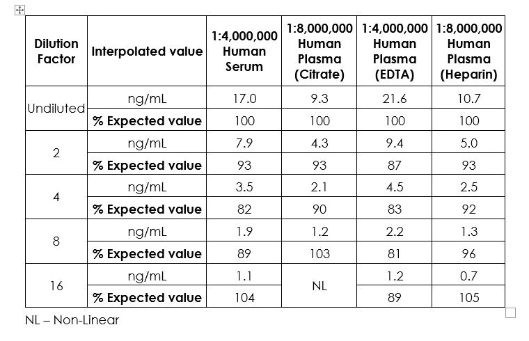 Sandwich ELISA - Human Albumin ELISA Kit (AB179887)