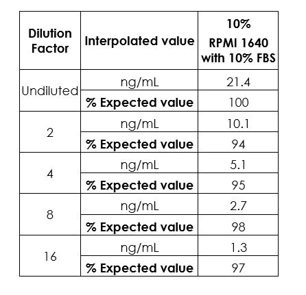 Sandwich ELISA - Human Albumin ELISA Kit (AB179887)