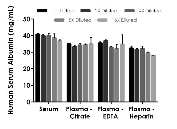 Élisaページ Human BAG3 ELISA Kit (ab227900) | Abcam