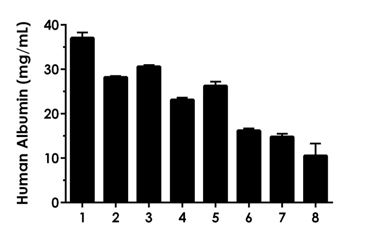 Sandwich ELISA - Human Albumin ELISA Kit, Chemiluminescent (AB325369)