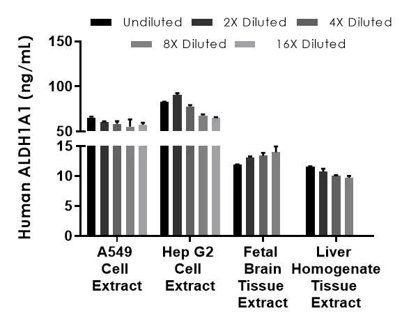 Sandwich ELISA - Human ALDH1A1 ELISA Kit (AB214024)