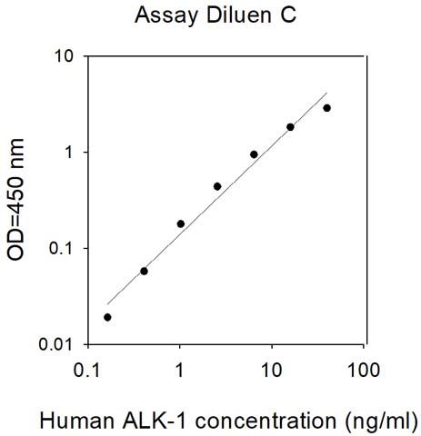 Sandwich ELISA - Human ALK-1 ELISA Kit (AB314826), expandable thumbnail