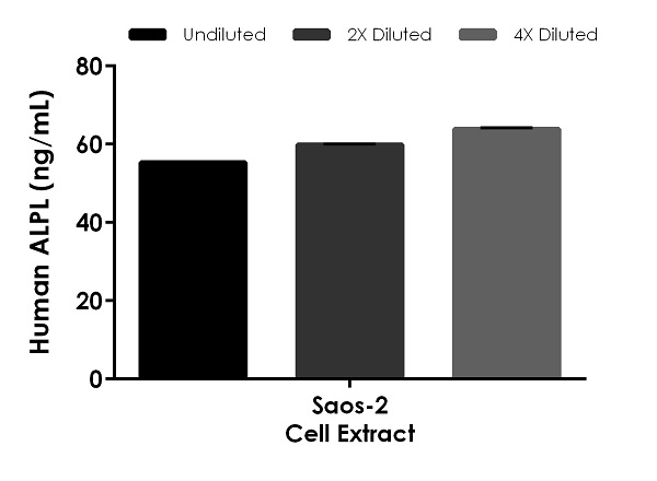 Sandwich ELISA - Human Alkaline Phosphatase ELISA Kit (AB254503)