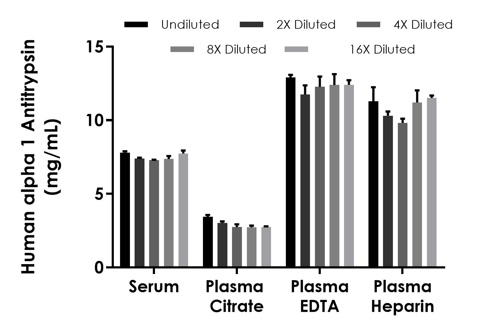 Sandwich ELISA - Human alpha 1 Antitrypsin ELISA Kit (SERPINA1) (AB189579), expandable thumbnail