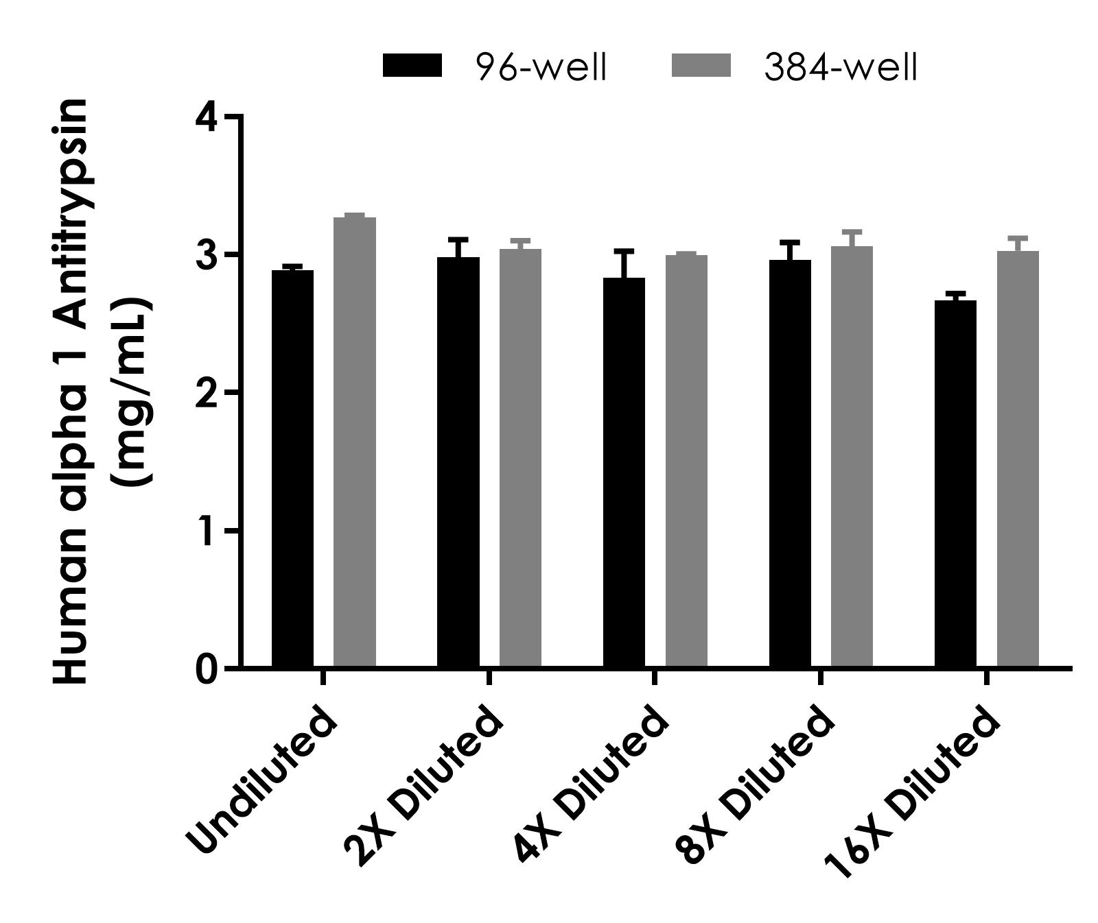 Sandwich ELISA - Human alpha 1 Antitrypsin ELISA Kit (SERPINA1) (AB189579), expandable thumbnail