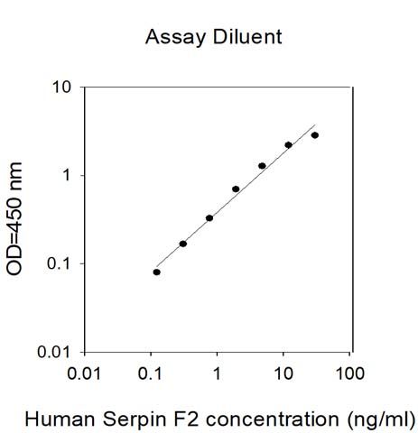 Sandwich ELISA - Human Alpha 2 Antiplasmin ELISA Kit (AB314343), expandable thumbnail