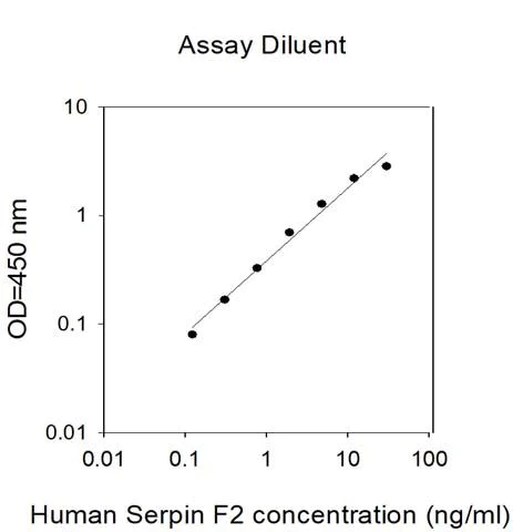 Sandwich ELISA - Human Alpha 2 Antiplasmin ELISA Kit (AB314343)