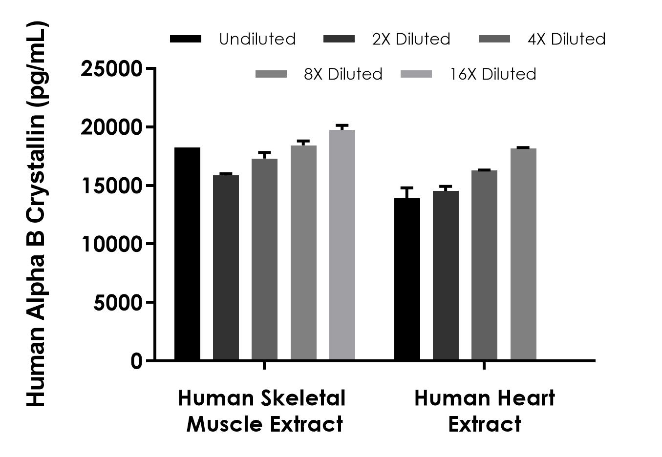 Human Alpha B Crystallin ELISA Kit