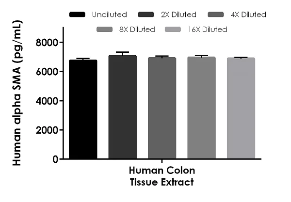 Élisaページ Alexa Fluor® 647 conjugated Anti-F4/80 antibody [EPR26545