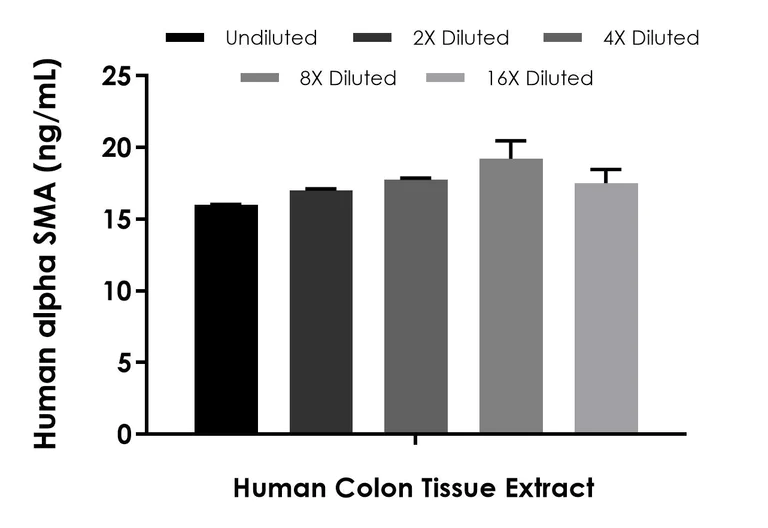 Sandwich ELISA - Human alpha SMA ELISA Kit (AB240678)