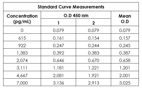 Sandwich ELISA - Human Alpha-synuclein Antibody Pair - BSA and Azide free (AB270346)