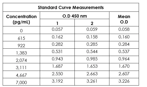 Sandwich ELISA - Human Alpha-synuclein Antibody Pair - BSA and Azide free (AB270346)
