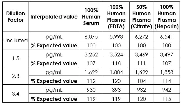 Sandwich ELISA - Human Alpha-synuclein ELISA Kit (AB260052)