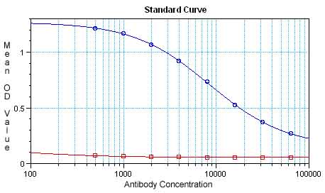Human Alpha-synuclein peptide