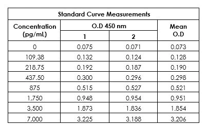 Sandwich ELISA - Human ALT Antibody Pair - BSA and Azide free (AB244121)