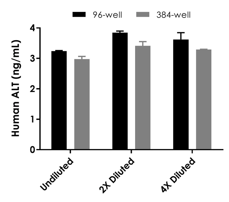 Sandwich ELISA - Human ALT ELISA Kit (AB234578)