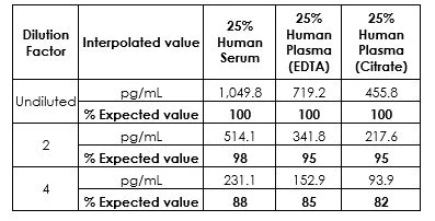 Sandwich ELISA - Human ALT ELISA Kit (AB234578)