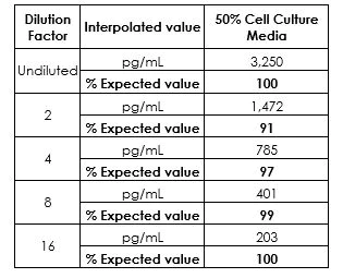 Sandwich ELISA - Human ALT ELISA Kit (AB234578)