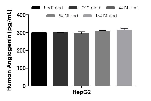 Sandwich ELISA - Human Angiogenin ELISA Kit (AB219629)