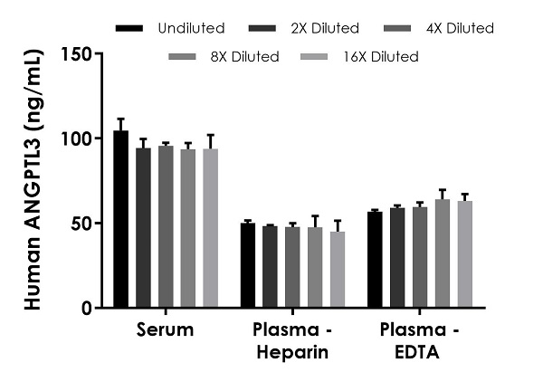 Sandwich ELISA - Human ANGPTL3 ELISA Kit (AB254510), expandable thumbnail