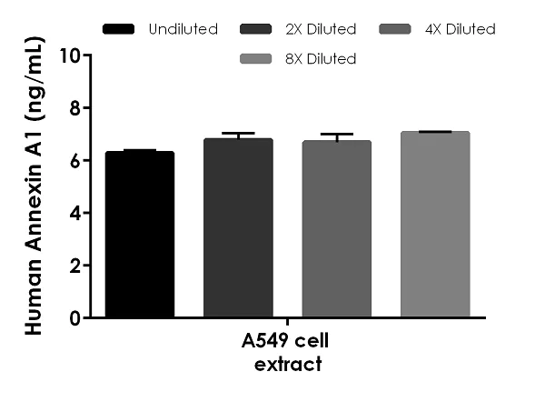 Sandwich ELISA - Human Annexin A1 ELISA Kit (AB267808)
