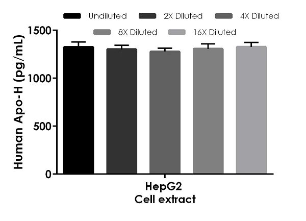 Sandwich ELISA - Human Apo-H ELISA Kit (Apolipoprotein H) (AB274403)