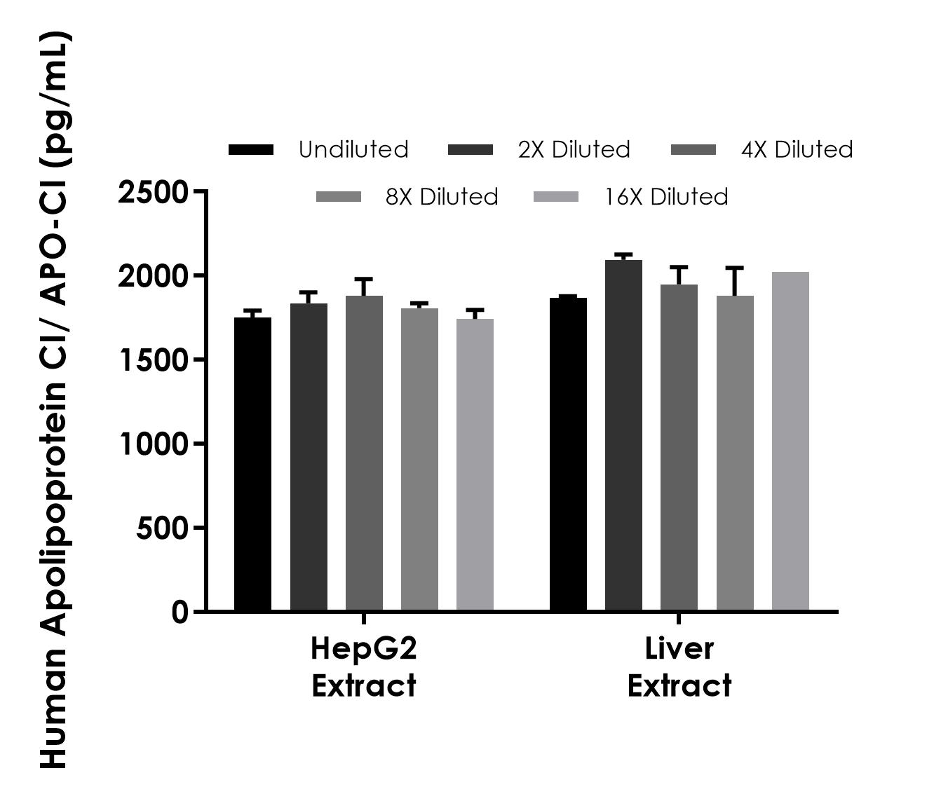 Sandwich ELISA - Human Apolipoprotein CI/Apo-CI ELISA Kit- Intracellular (AB320792), expandable thumbnail