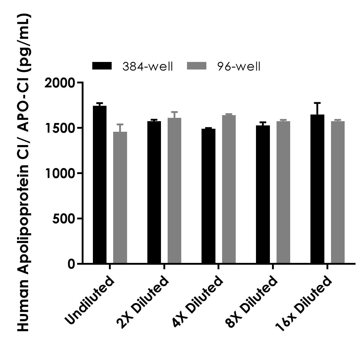 Sandwich ELISA - Human Apolipoprotein CI/Apo-CI ELISA Kit- Intracellular (AB320792), expandable thumbnail
