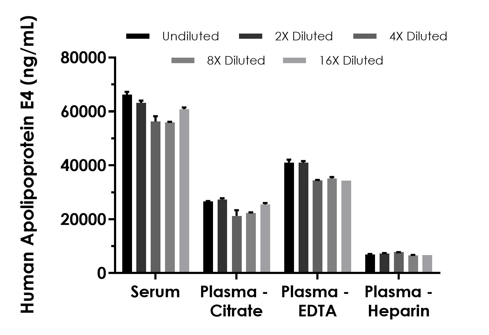 Sandwich ELISA - Human Apolipoprotein E4 ELISA Kit (AB318939), expandable thumbnail