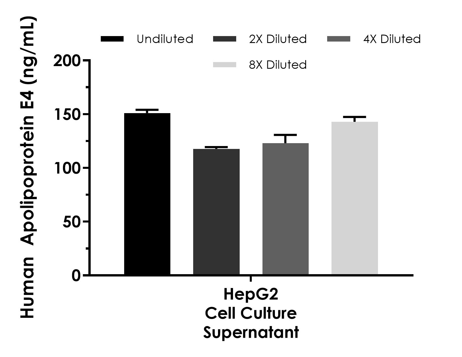 Sandwich ELISA - Human Apolipoprotein E4 ELISA Kit (AB318939), expandable thumbnail