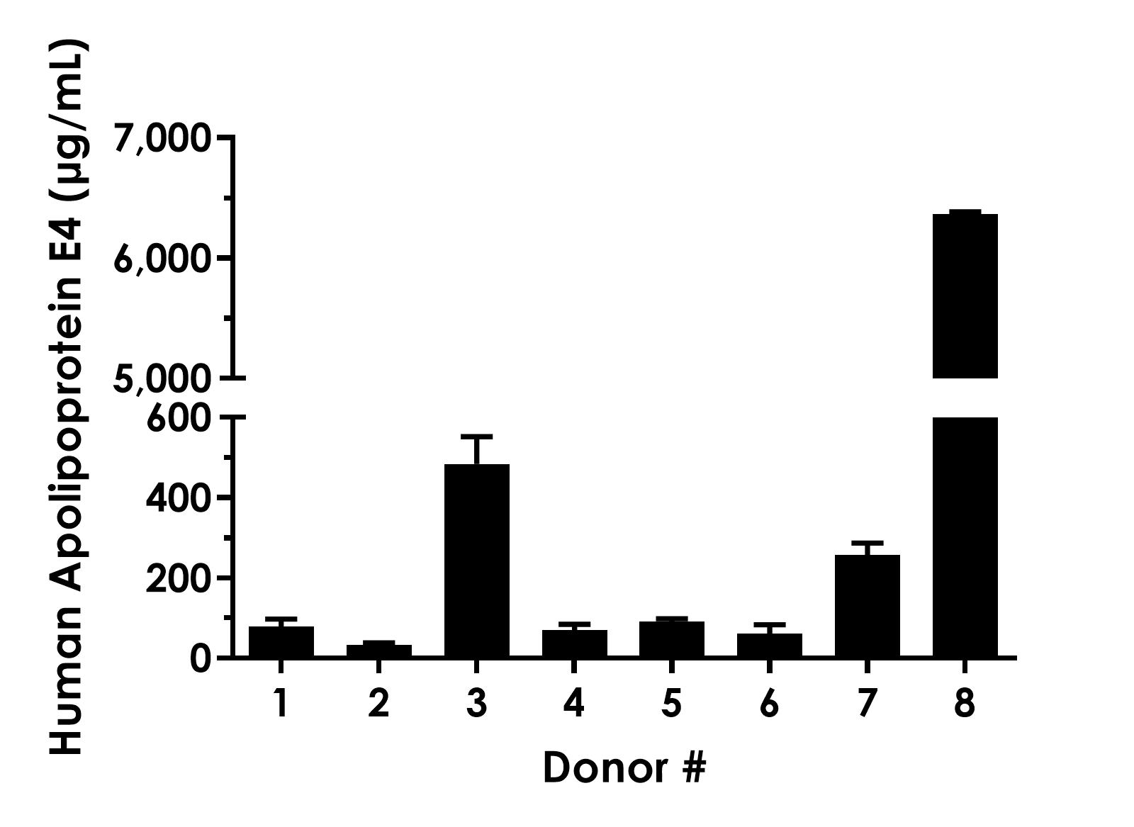 Sandwich ELISA - Human Apolipoprotein E4 ELISA Kit (AB318939), expandable thumbnail