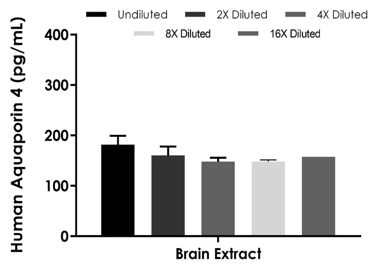 Sandwich ELISA - Human Aquaporin 4 ELISA Kit - Intracellular (AB290983)