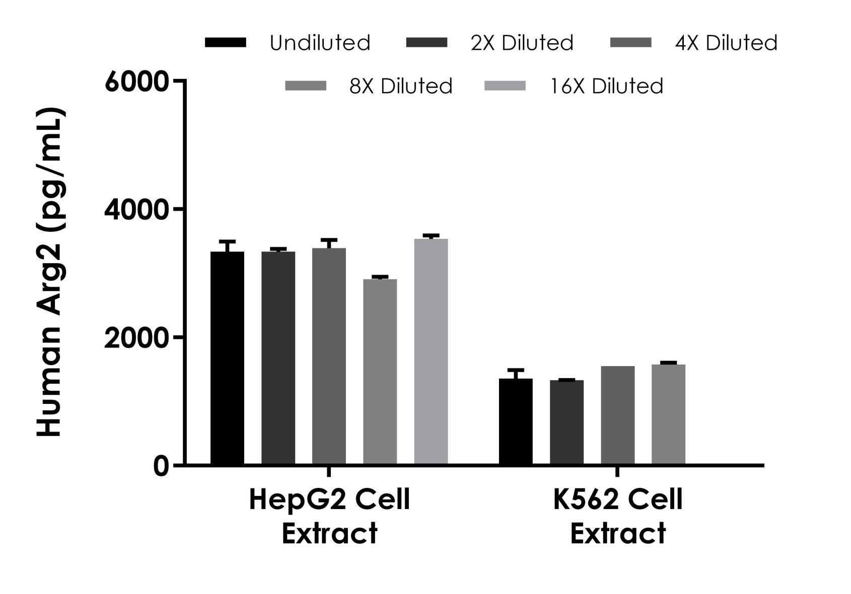 Sandwich ELISA - Human Arg2 ELISA Kit (AB289702)