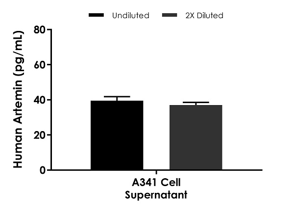 Sandwich ELISA - Human Artemin ELISA Kit (AB283538)