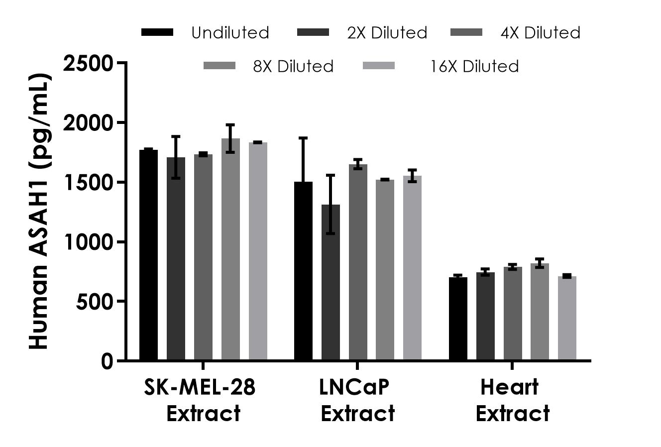 Sandwich ELISA - Human ASAH1 ELISA Kit (AB309190)