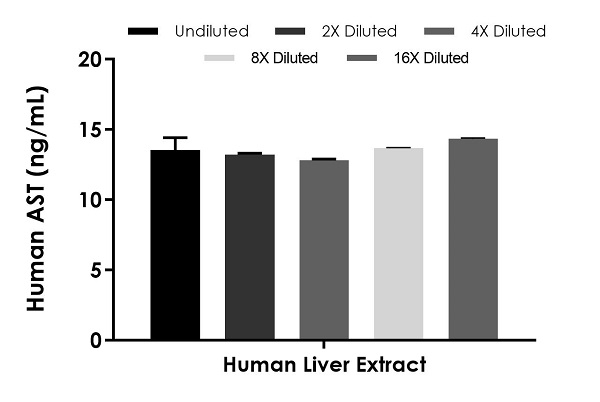 Sandwich ELISA - Human AST ELISA Kit (Aspartate Aminotransferase) (AB263881), expandable thumbnail