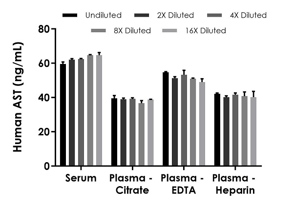 Sandwich ELISA - Human AST ELISA Kit (Aspartate Aminotransferase) (AB263881), expandable thumbnail